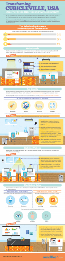 Office design infographic